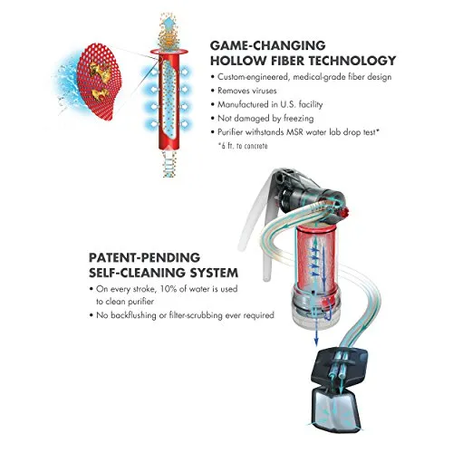 MSR Guardian (Worlds Most Advanced Water Purifying System)