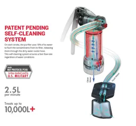 MSR Guardian (Worlds Most Advanced Water Purifying System)