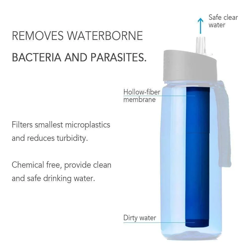Outdoor Water Purifier Bottle (650ml)