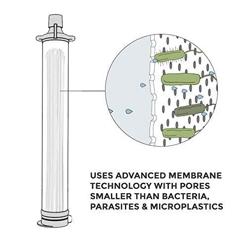 Personal Outdoor Water Purifier Straw